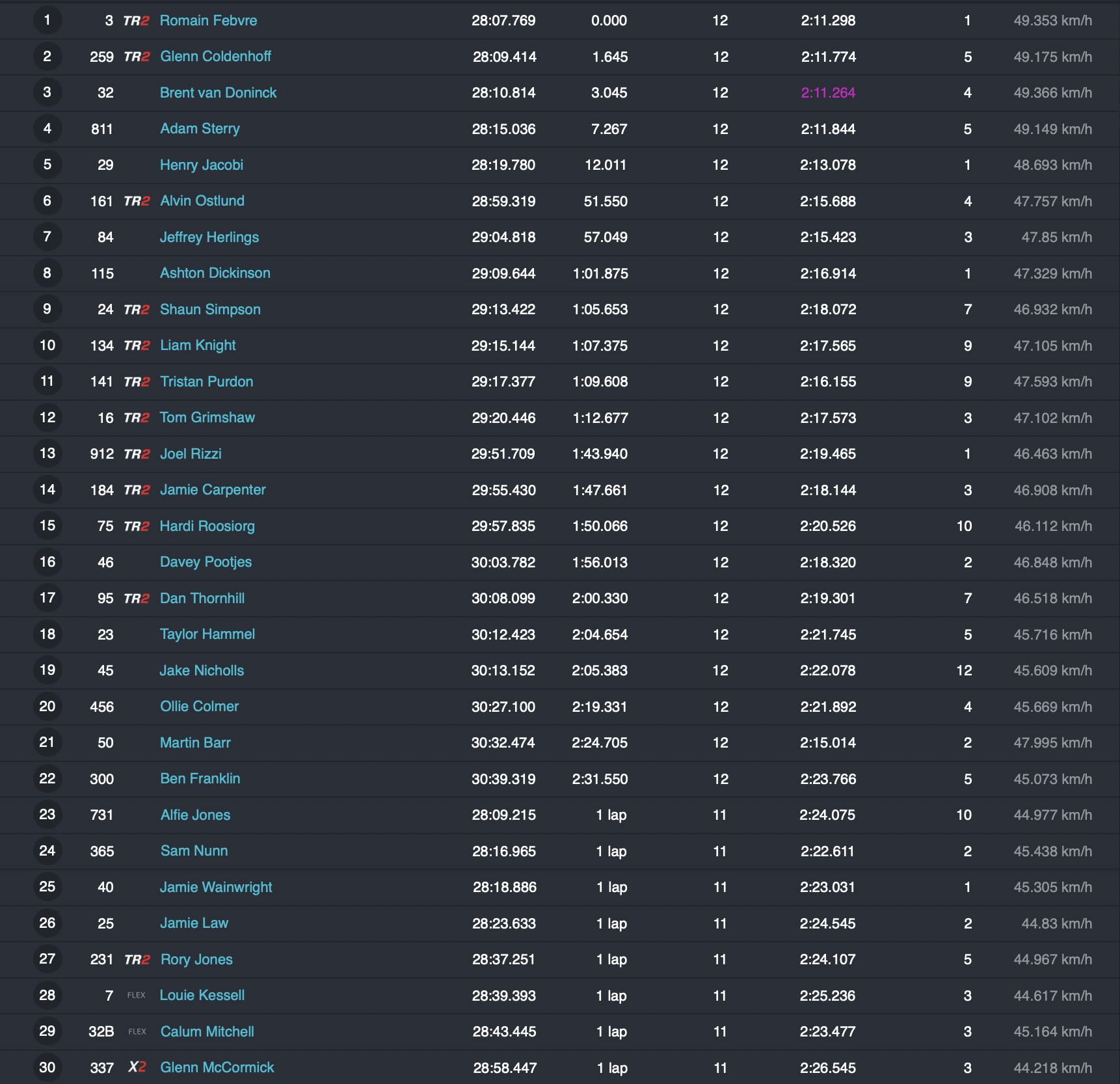 MX1/2 Moto 1 Results - 2023 Hawkstone International MX