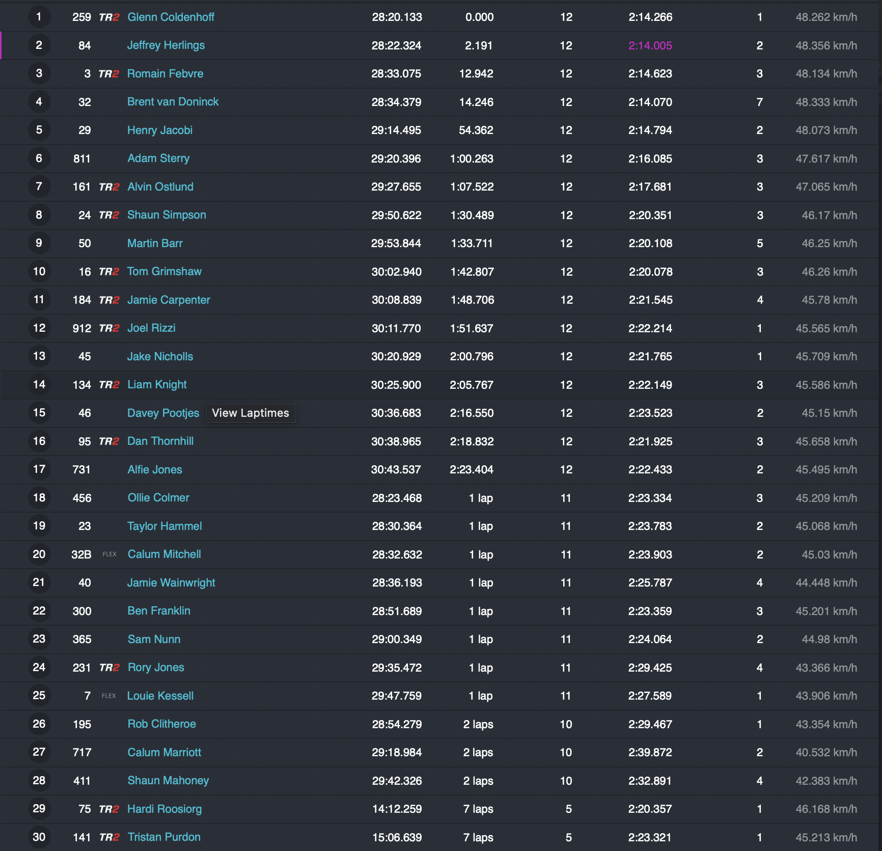 MX1/2 Moto 2 Results - 2023 Hawkstone International MX