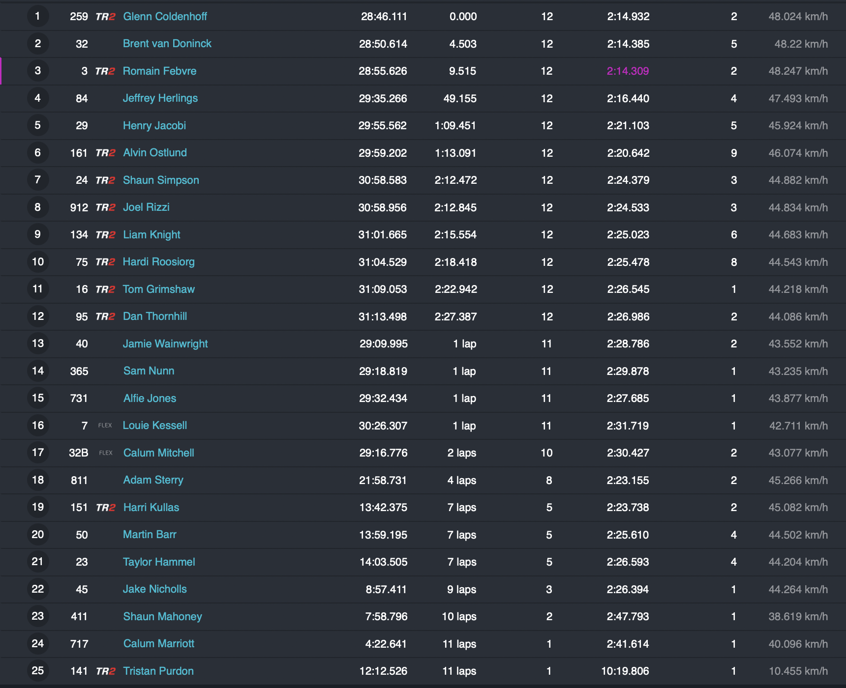 MX1/2 Superfinal Results - 2023 Hawkstone International MX