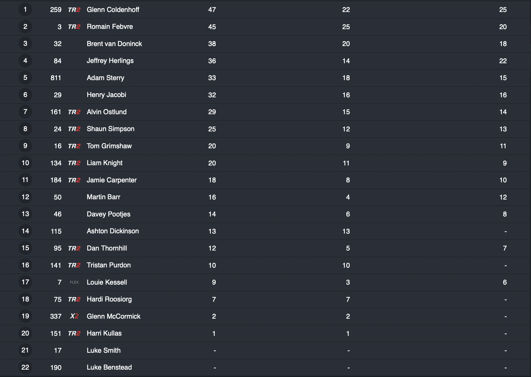 MX1 Overall - 2023 Hawkstone International MX