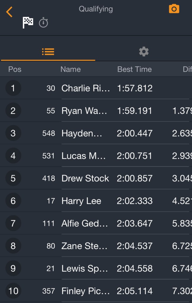 ACU British Championship Preston Docks Qualifying Results 